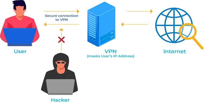 Cài đặt VPN Cài đặt VPN hướng dẫn thực hiện