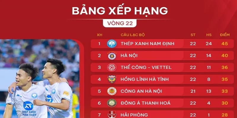 Bảng xếp hạng bóng đá Bảng xếp hạng bóng đá về vai trò